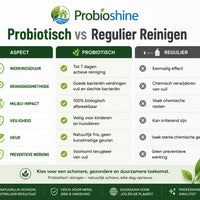 Probioshine  probiotisch starterspakket voor sanitair reiniging.